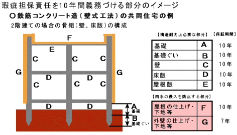 ôǤ10ǯֵ̳ŤʬΥ᡼