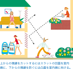 �夫��λ����򥫥åȤ���ˤϥ���åȤα��̤���¦�ˡ�������λ������ɤ��ˤ����̤���¦�˸����롣