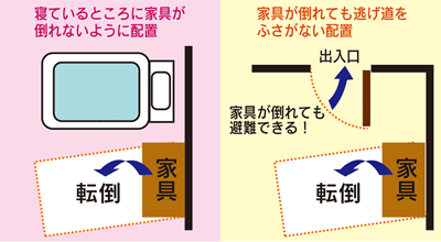 家具の配置を工夫する