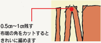 0.5㎝～1㎝残す布端の角をカットするときれいに編めます