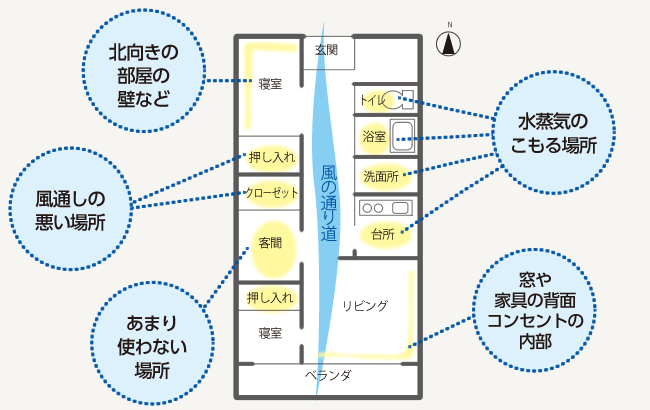 結露しやすい場所