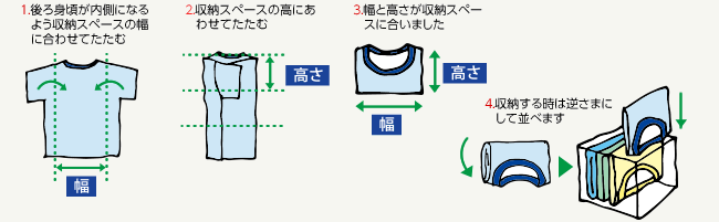 基本のたたみ方