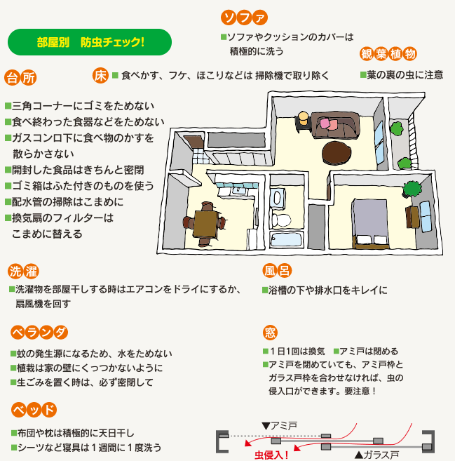 部屋別防虫チェック