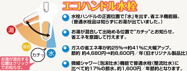 エコハンドル水栓 水栓ハンドルの正面位置で「水」を出す、省エネ機能器。