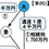 第42号　こんなに差がつく相続税！